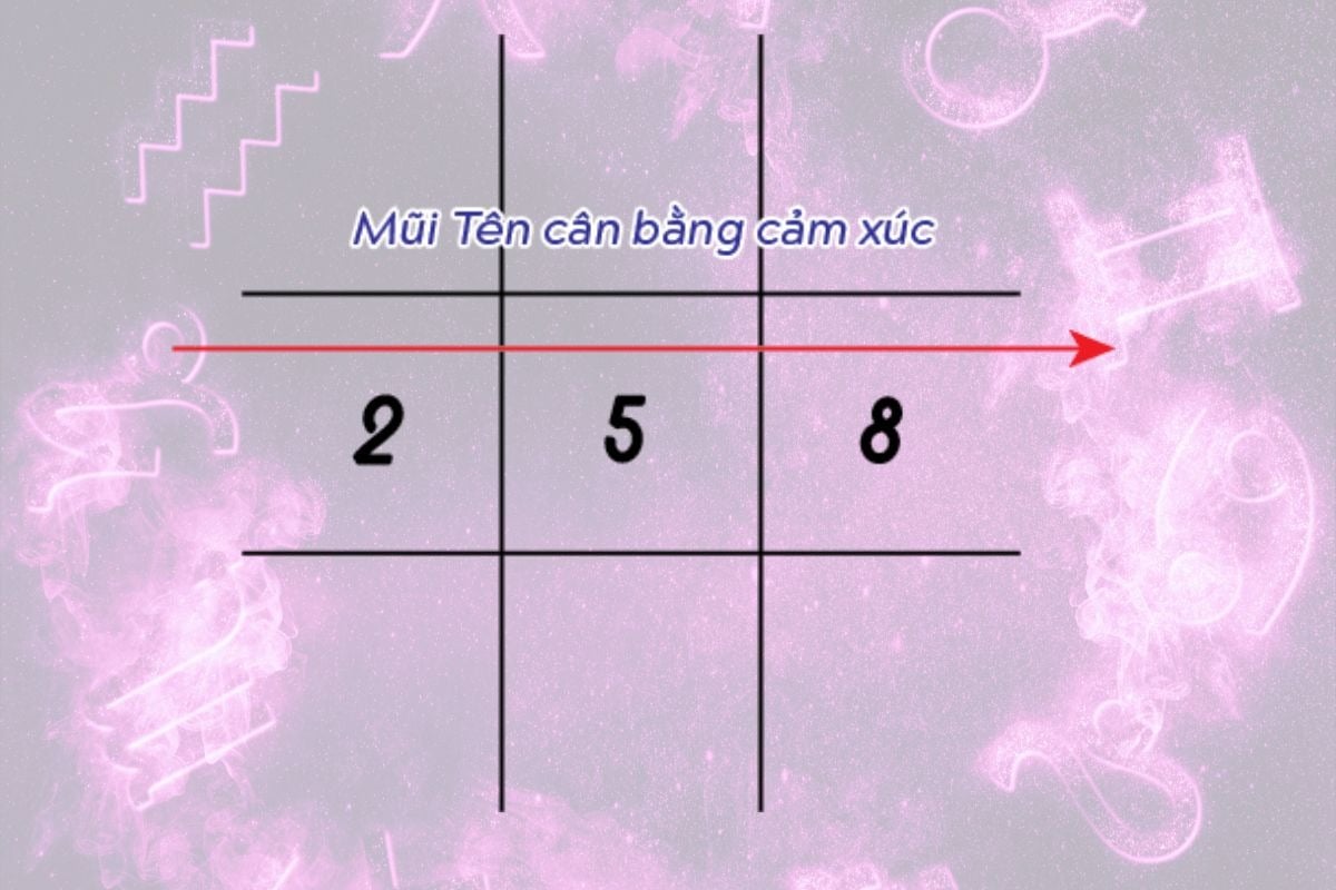 Mũi tên trong Thần số học: Ý nghĩa và cách xác định