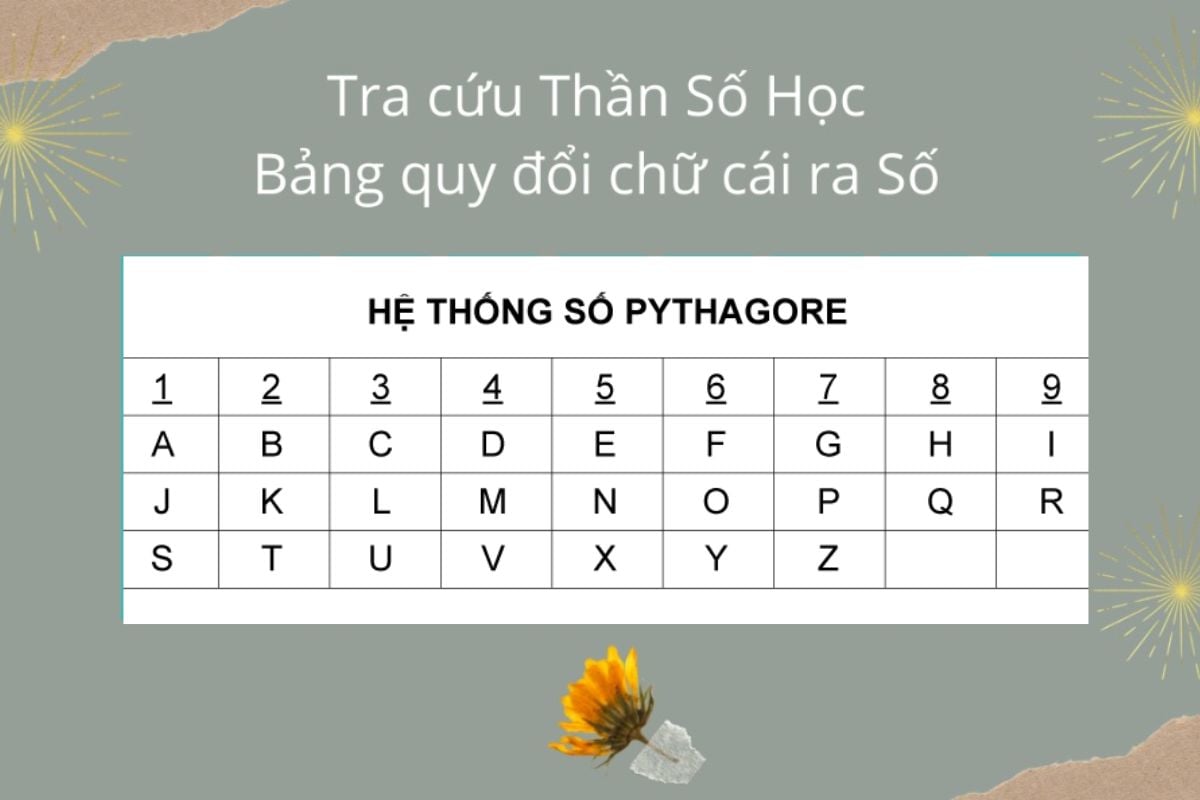 Biểu đồ tên trong thần số học 