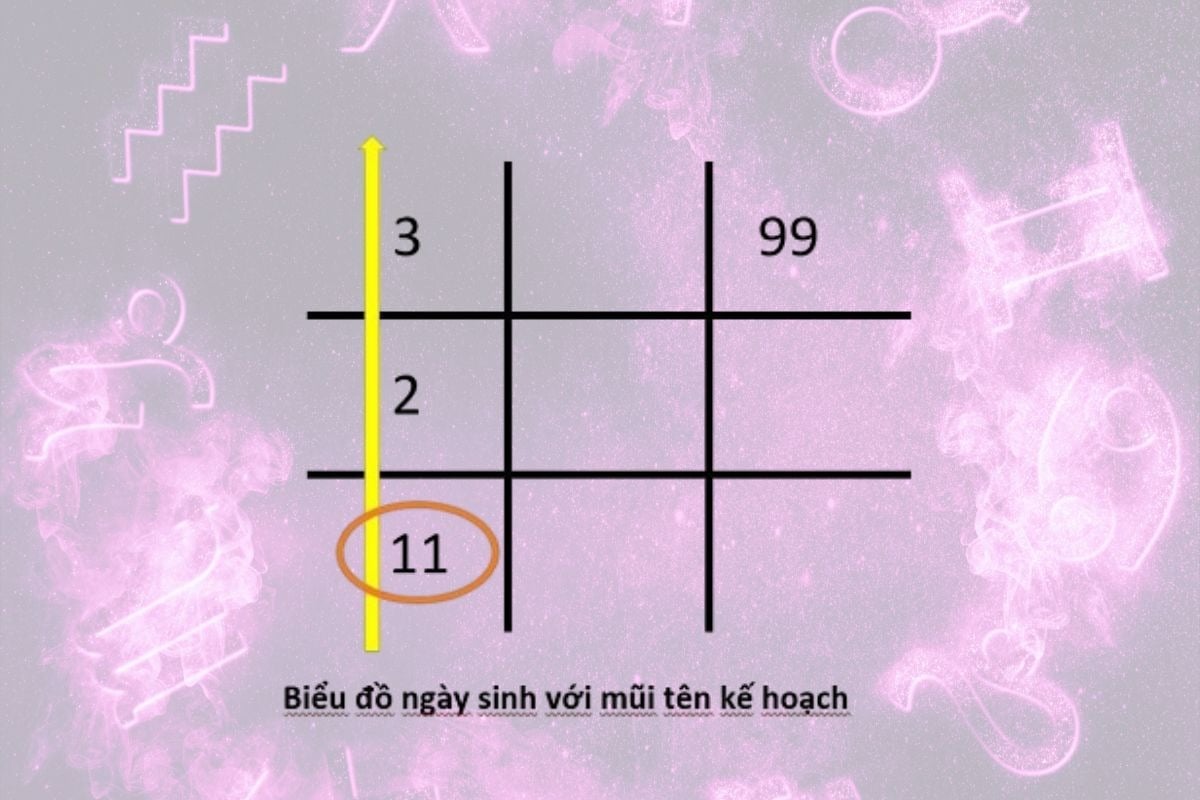 Mũi tên trong Thần số học: Ý nghĩa và cách xác định