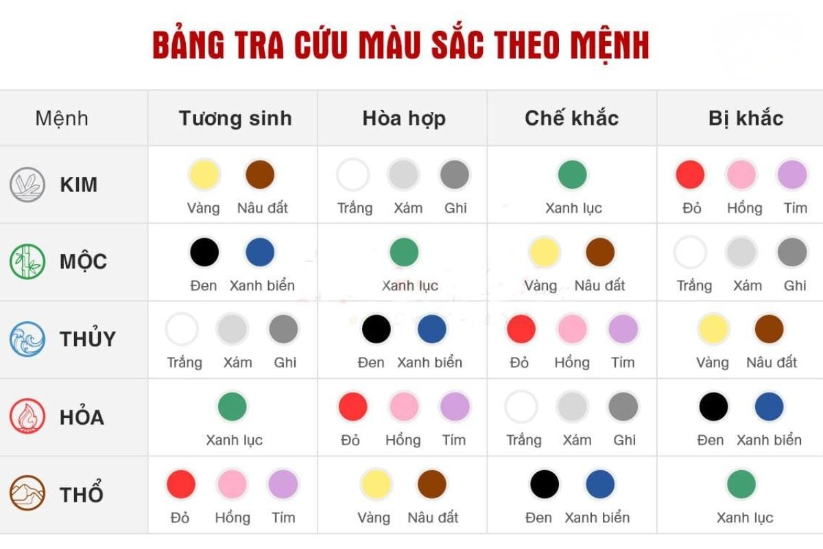 Tên Phương có ý nghĩa gì? Luận phong thủy, vận mệnh