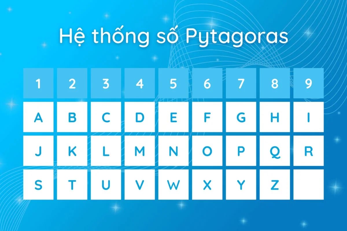 cách tính số sứ mệnh