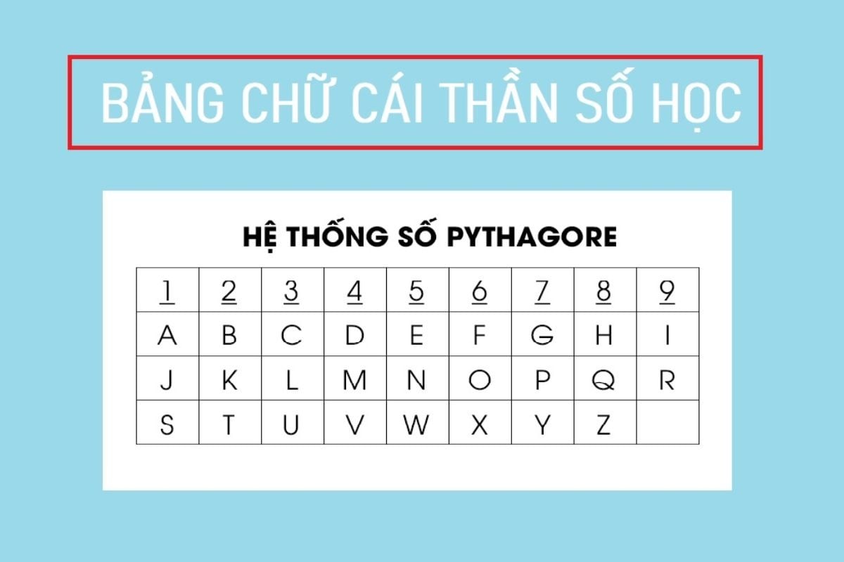 Đặt tên con theo thần số học: Ý nghĩa và cách chọn