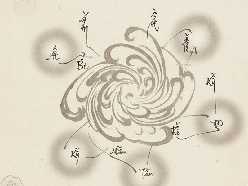 Ý nghĩa của địa chi Dần trong tử vi