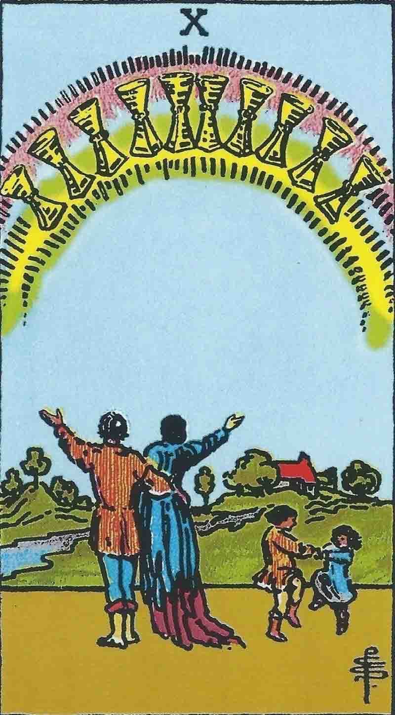 Cấu trúc hình ảnh của 10 Of Cups
