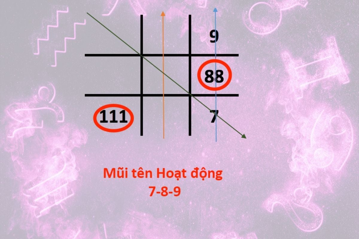 Mũi tên trong Thần số học: Ý nghĩa và cách xác định