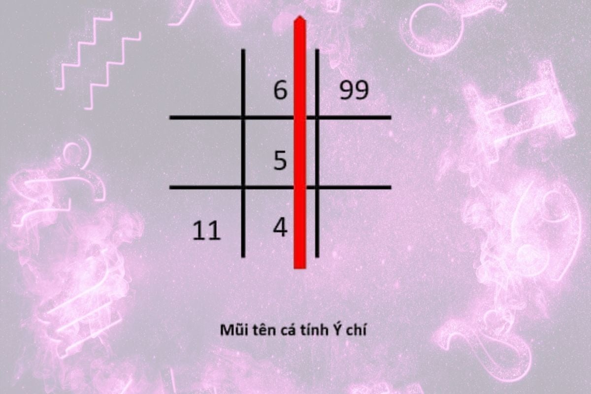 Mũi tên trong Thần số học: Ý nghĩa và cách xác định